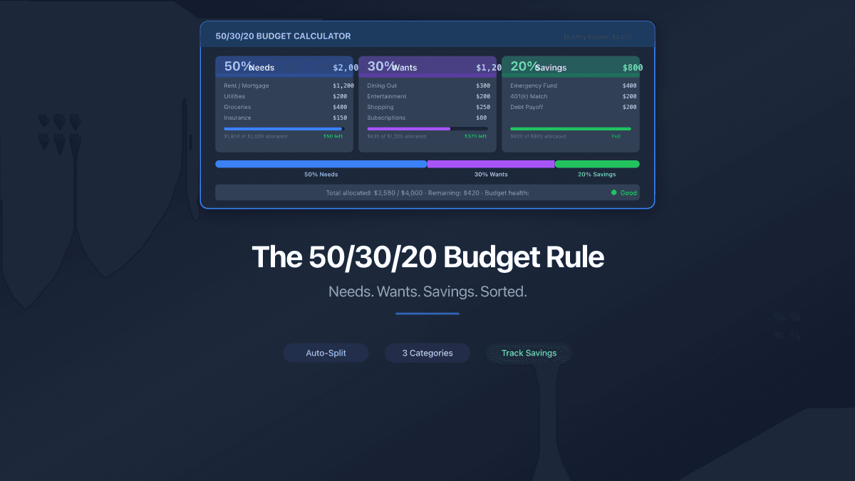 The 50/30/20 Budget Rule - How to Split Your Paycheck