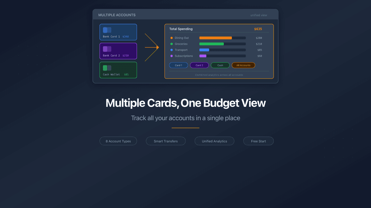 How to Track Expenses When You Have Multiple Bank Cards