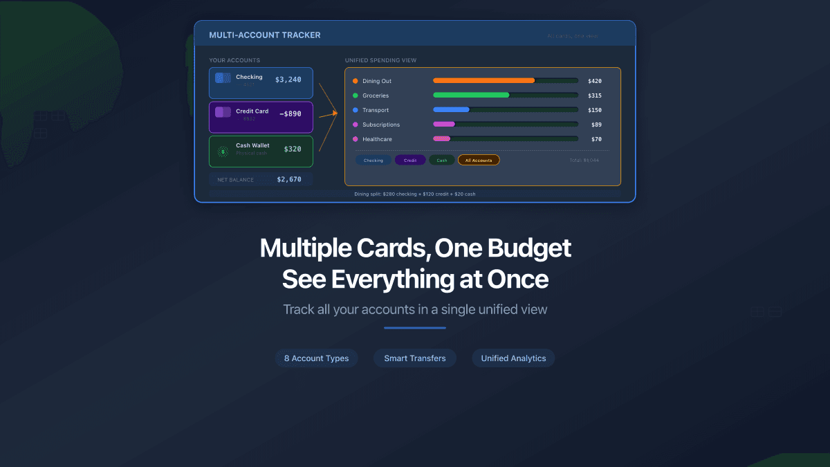How to Track Expenses When You Have Multiple Bank Cards